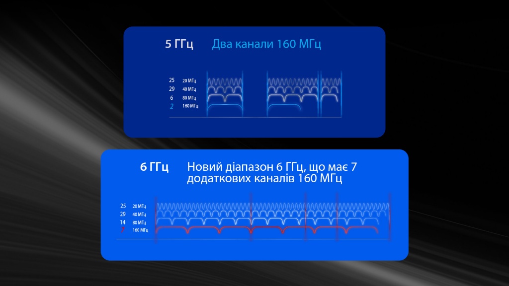 2-article-wifi-6e_5.jpg